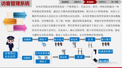 物聯(lián)萬(wàn)物，智繪未來(lái) 基于物聯(lián)網(wǎng)技術(shù)的智慧園區(qū)綜合解決方案與研發(fā)實(shí)踐