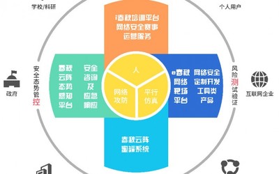 構(gòu)筑數(shù)字時(shí)代的個人堡壘 信息安全在個人互聯(lián)網(wǎng)服務(wù)中的核心地位