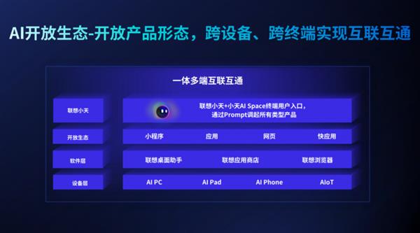 搶占AI商業(yè)價(jià)值高地 聯(lián)想天禧AI生態(tài)開發(fā)者沙龍廈門站圓滿收官，聚焦個人互聯(lián)網(wǎng)服務(wù)新機(jī)遇
