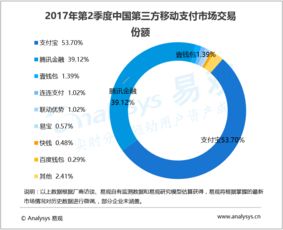 移動支付市場持續(xù)擴(kuò)張 2017年第二季度交易額突破23萬億元